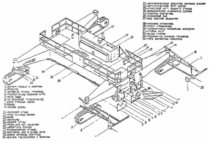 Технологическая карта. Устройство цементогрунтового основания профилировщиком TS-425 из смеси, приготовленной в смесительных установках
