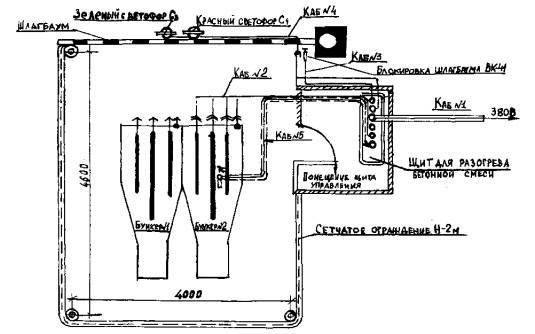 Технологическая карта на электроразогрев бетонной смеси в бадьях