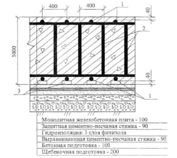 Технологическая карта на устройство монолитной железобетонной фундаментной плиты Технологическая карта на устройство монолитной железобетонной фундаментной плиты