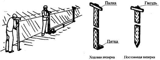 Технологическая карта на укладку чугунных напорных трубопроводов диаметром до 150 мм