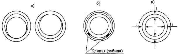 Технологическая карта на укладку чугунных напорных трубопроводов диаметром до 150 мм