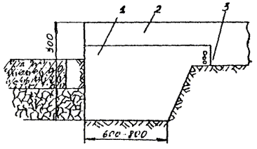 Карта трудового процесса. Устройство укрепительных полос из готовых бетонных плит. (Е2-1-60; Е-17-40-1-4)
