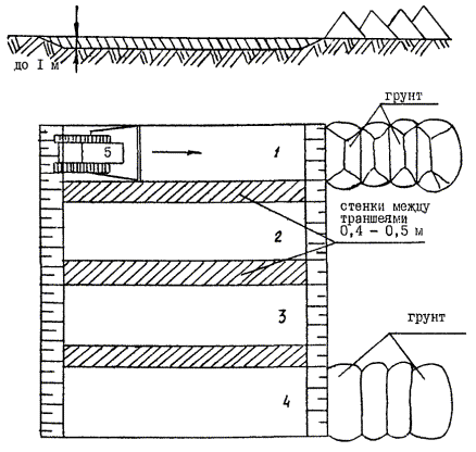 Карта трудового процесса. Разработка и перемещение нескального грунта II группы бульдозерами на базе трактора Т-180. (Е2-1-22, 6б)