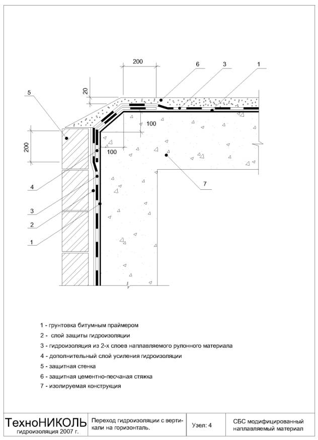 Руководство по проектированию и устройству гидро- и газоизоляции подземных частей зданий и сооружений с применением материала «Техноэласт-Альфа»
