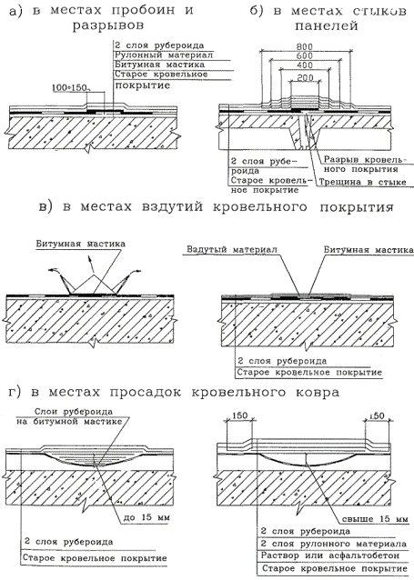Технологическая карта на устройство двухслойного рулонного ковра кровли с предварительным ремонтом существующего покрытия