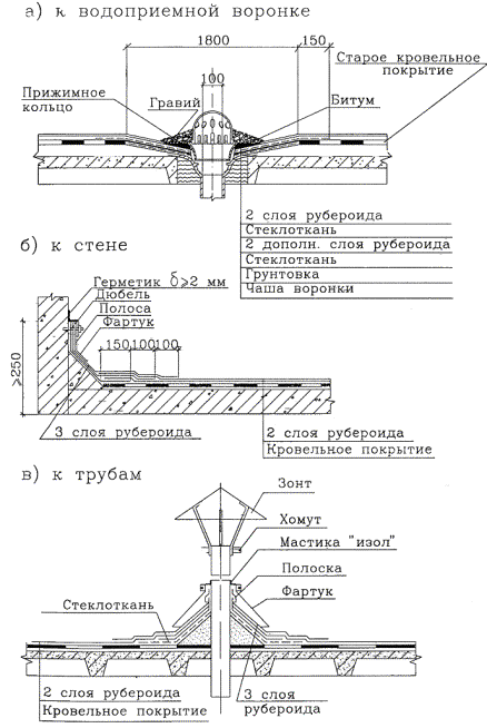 Технологическая карта на устройство двухслойного рулонного ковра кровли с предварительным ремонтом существующего покрытия