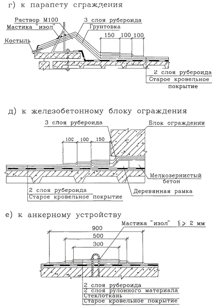 Технологическая карта на устройство двухслойного рулонного ковра кровли с предварительным ремонтом существующего покрытия