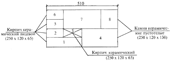 Комплект карт трудовых процессов на кладку кирпичных стен административных и промышленных зданий