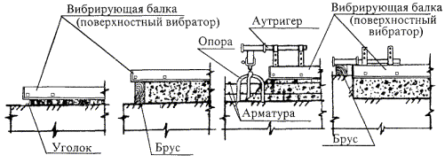 Технологическая карта. Устройство монолитных бетонных полов методом вакуумирования Технологическая карта. Устройство монолитных бетонных полов методом вакуумирования