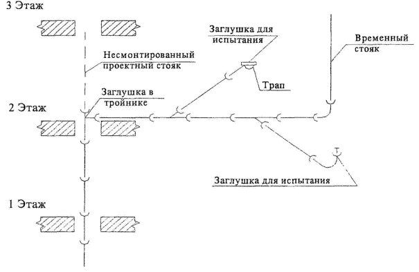 Технологическая карта на монтаж внутренних систем канализации из пластмассовых труб в жилых и общественных зданиях