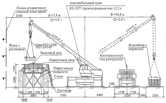 Технологическая карта на кирпичную кладку арок и сводов Технологическая карта на кирпичную кладку арок и сводов