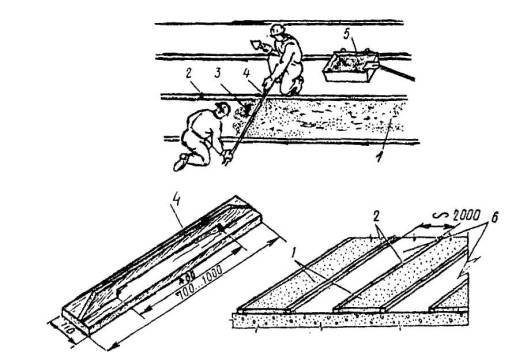 Технические указания по устройству и ремонту мягких кровель плоских и скатных крыш зданий полимерными материалами