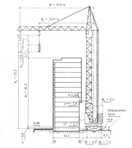 Рекомендации по составлению проекта производства работ на установку и эксплуатацию башенного крана