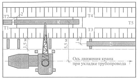 Технологическая карта по прокладке наружного водопровода из стальных труб Технологическая карта по прокладке наружного водопровода из стальных труб