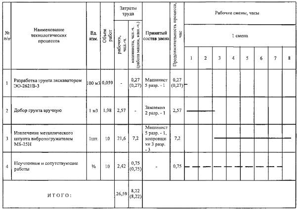 Технологическая карта. Извлечение металлического шпунта вибропогружателем MS-25H