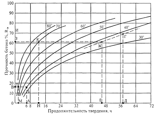 Технологическая карта на электрообогрев монолитных конструкций греющей опалубкой с трубчатыми электронагревателями Технологическая карта на электрообогрев монолитных конструкций греющей опалубкой с трубчатыми электронагревателями