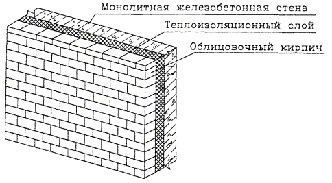 Технологическая карта на облицовку фасада кирпичом монолитных железобетонных зданий с лесов Технологическая карта на облицовку фасада кирпичом монолитных железобетонных зданий с лесов