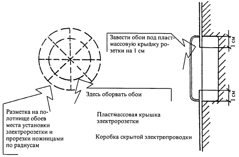 Технологическая карта на оклеку стен виниловыми обоями Технологическая карта на оклеку стен виниловыми обоями