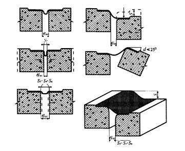 Технические указания по герметизации стыков полносборных зданий полимерами