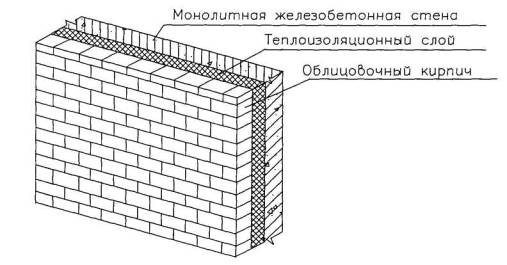 Технологическая карта на облицовку фасада монолитных железобетонных зданий кирпичом с применением утеплителя Технологическая карта на облицовку фасада монолитных железобетонных зданий кирпичом с применением утеплителя