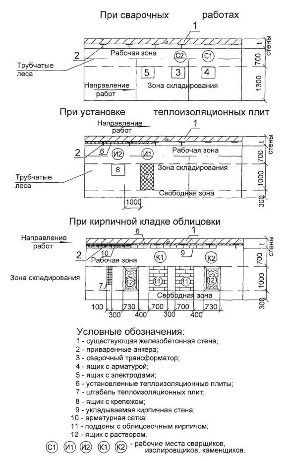 Технологическая карта на облицовку фасада монолитных железобетонных зданий кирпичом с применением утеплителя Технологическая карта на облицовку фасада монолитных железобетонных зданий кирпичом с применением утеплителя