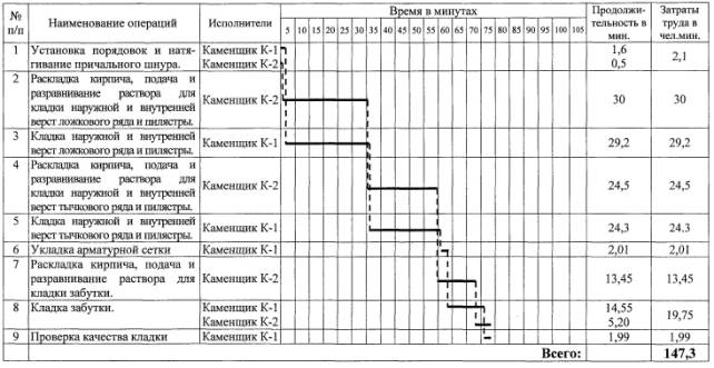 Комплект карт трудовых процессов на кладку кирпичных стен зданий Комплект карт трудовых процессов на кладку кирпичных стен зданий