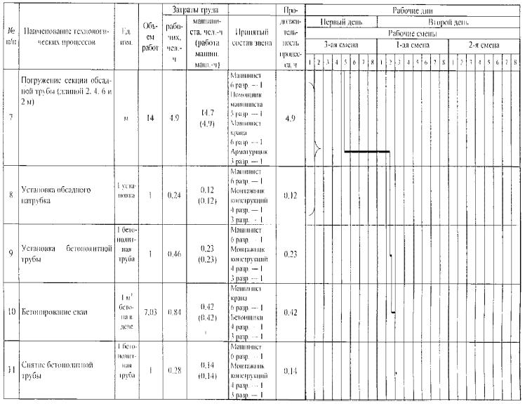 Технологическая карта на устройство ограждений из опережающих и пересекающих буронабивных свай Технологическая карта на устройство ограждений из опережающих и пересекающих буронабивных свай