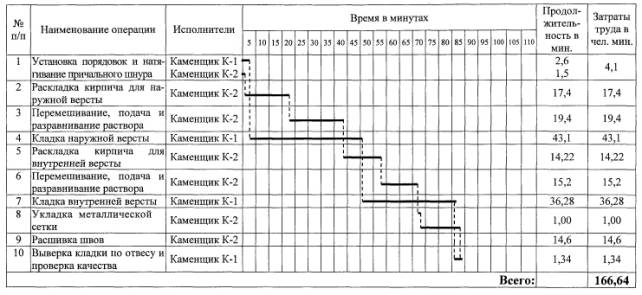 Комплект карт трудовых процессов на кладку кирпичных стен зданий Комплект карт трудовых процессов на кладку кирпичных стен зданий