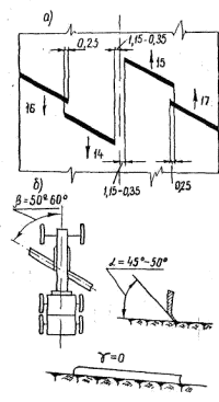Типовая карта трудового процесса строительного производства. Планировка верха земляного полотна автогрейдером