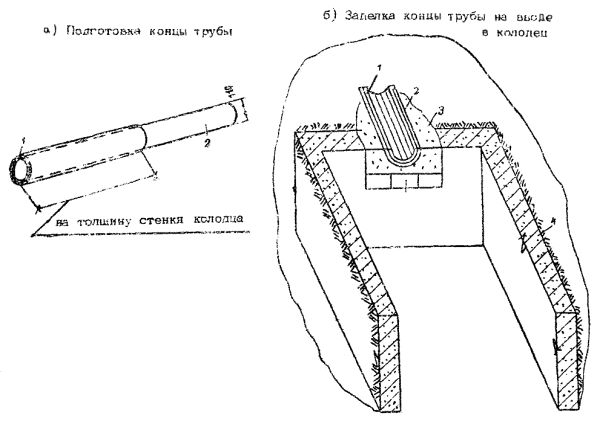 Технологическая карта на устройство телефонной канализации из полиэтиленовых труб