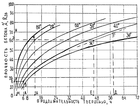 Технологическая карта по инфракрасному обогреву монолитных конструкций Технологическая карта по инфракрасному обогреву монолитных конструкций