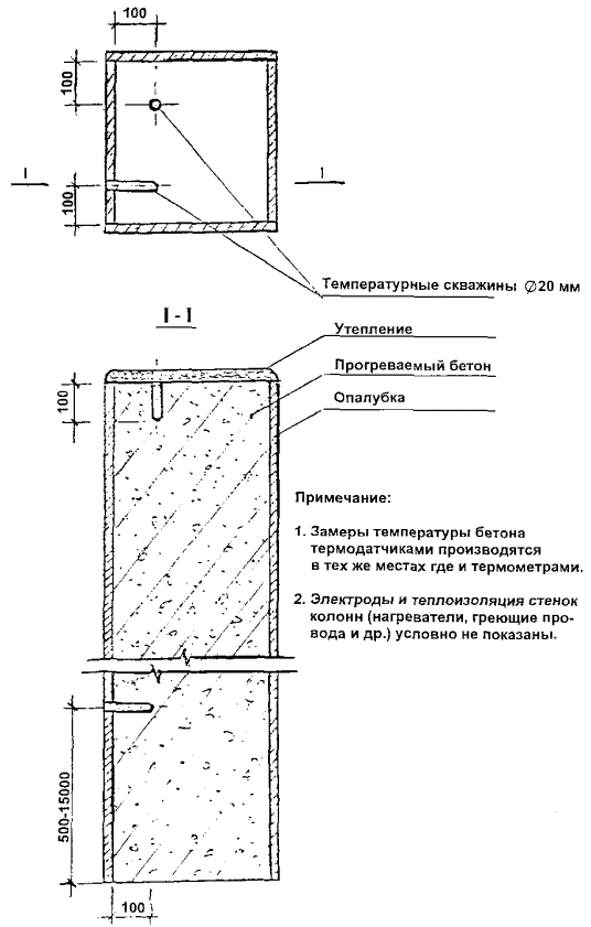 Технологическая карта на индукционный прогрев монолитных конструкций