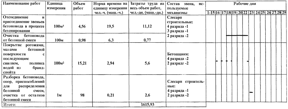 Технологическая карта на укладку бетонной смеси в перекрытие с помощью автобетононасоса Технологическая карта на укладку бетонной смеси в перекрытие с помощью автобетононасоса