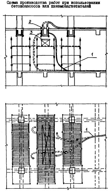 Типовая технологическая карта на монтаж строительных конструкций. Усиление железобетонных балок и ригелей перекрытий и покрытий устройством обойм и наращиванием бетона в уровне перекрытий и снизу при подаче и укладке бетона: ленточными транспортерами; бетононасосами и пневмонагнетателями; торкретмашинами