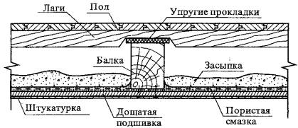 Технологические схемы на разборку и демонтаж конструкций междуэтажных перекрытий Технологические схемы на разборку и демонтаж конструкций междуэтажных перекрытий