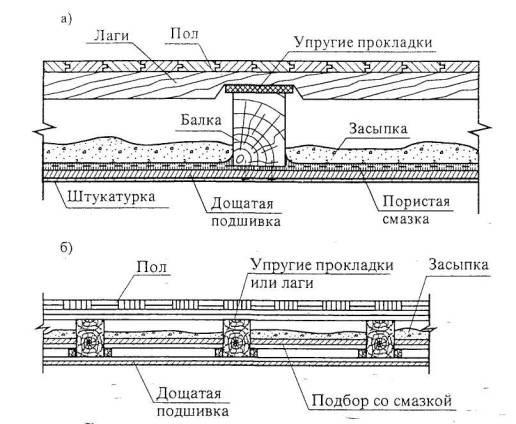 Технологическая карта на демонтаж перекрытий по деревянным балкам реконструируемых зданий Технологическая карта на демонтаж перекрытий по деревянным балкам реконструируемых зданий
