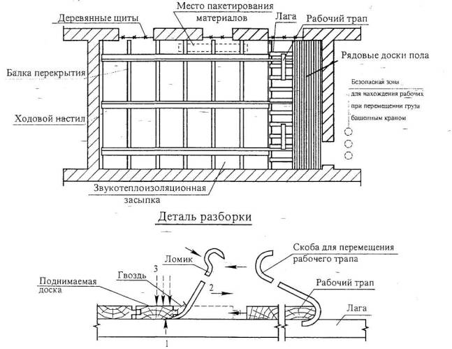Технологическая карта на демонтаж перекрытий по деревянным балкам реконструируемых зданий Технологическая карта на демонтаж перекрытий по деревянным балкам реконструируемых зданий
