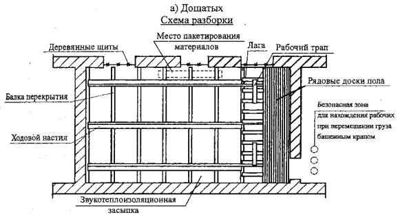 Технологические схемы на разборку и демонтаж конструкций междуэтажных перекрытий Технологические схемы на разборку и демонтаж конструкций междуэтажных перекрытий