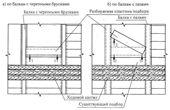 Технологическая карта на демонтаж перекрытий по деревянным балкам реконструируемых зданий Технологическая карта на демонтаж перекрытий по деревянным балкам реконструируемых зданий