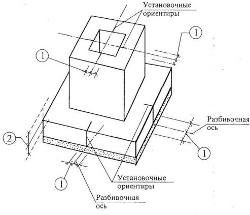 Карты операционного контроля качества. Часть 1. Монтаж сборных железобетонных конструкций