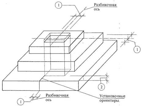 Карты операционного контроля качества. Часть 1. Монтаж сборных железобетонных конструкций