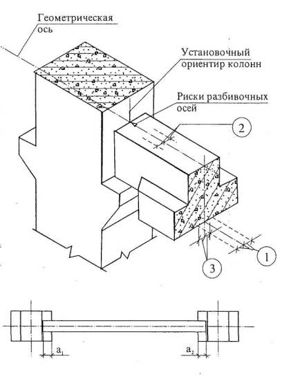 Карты операционного контроля качества. Часть 1. Монтаж сборных железобетонных конструкций