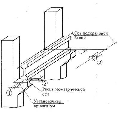Карты операционного контроля качества. Часть 1. Монтаж сборных железобетонных конструкций