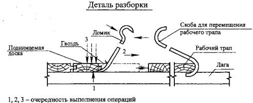 Технологические схемы на разборку и демонтаж конструкций междуэтажных перекрытий Технологические схемы на разборку и демонтаж конструкций междуэтажных перекрытий