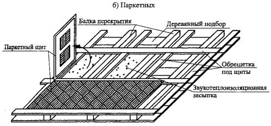 Технологические схемы на разборку и демонтаж конструкций междуэтажных перекрытий Технологические схемы на разборку и демонтаж конструкций междуэтажных перекрытий
