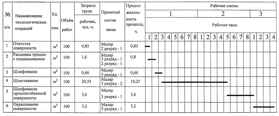 Технологическая карта на окраску фасадов зданий стойкими фасадными красками Технологическая карта на окраску фасадов зданий стойкими фасадными красками