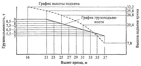 Технологическая карта на устройство сооружений гражданской обороны из монолитного железобетона Технологическая карта на устройство сооружений гражданской обороны из монолитного железобетона
