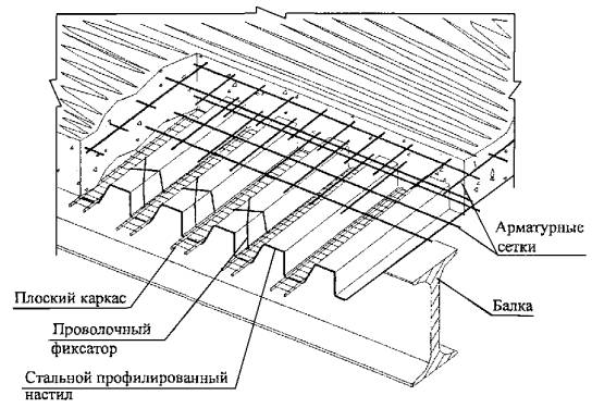 Технологическая карта на устройство монолитных перекрытий зданий по стальному профилированному настилу Технологическая карта на устройство монолитных перекрытий зданий по стальному профилированному настилу