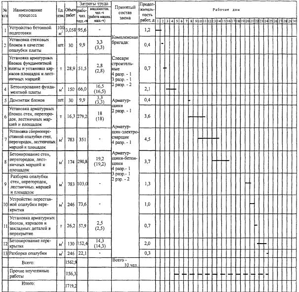 Технологическая карта на устройство сооружений гражданской обороны из монолитного железобетона Технологическая карта на устройство сооружений гражданской обороны из монолитного железобетона