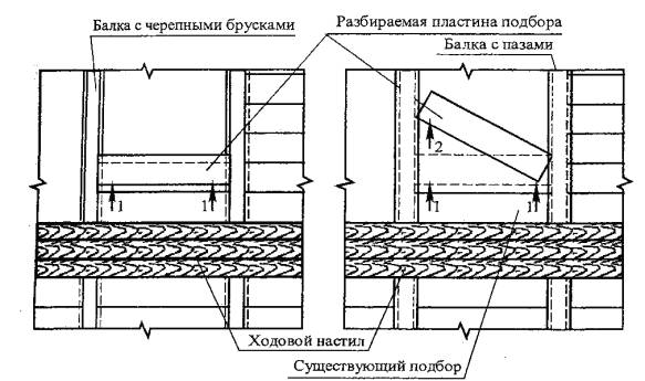 Технологические схемы на разборку и демонтаж конструкций междуэтажных перекрытий Технологические схемы на разборку и демонтаж конструкций междуэтажных перекрытий